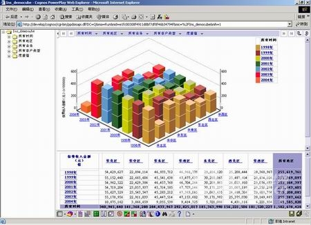 gdp预测模型_盛宝银行 美联储6月加息将是最错的一步棋(3)