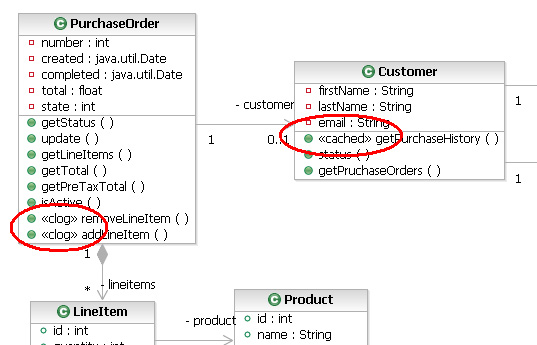 model with aspect keywords