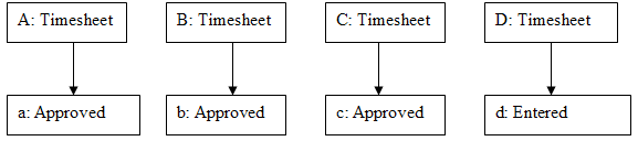 Figure 14: Object model prior to Flyweight pattern