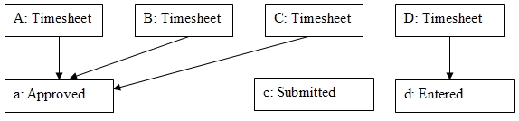 Figure 15: Object model after applying the Flyweight pattern