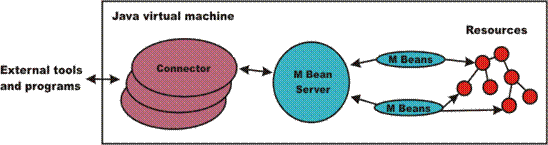 图1.WebSphere Application Server 脚本编制解决方案