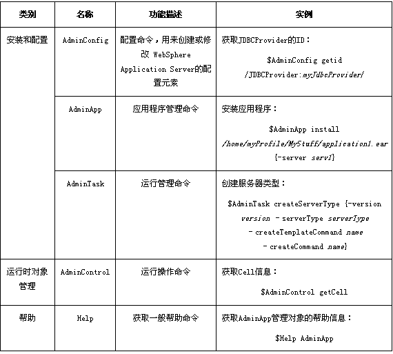 表1. wsadmin管理对象功能对照表