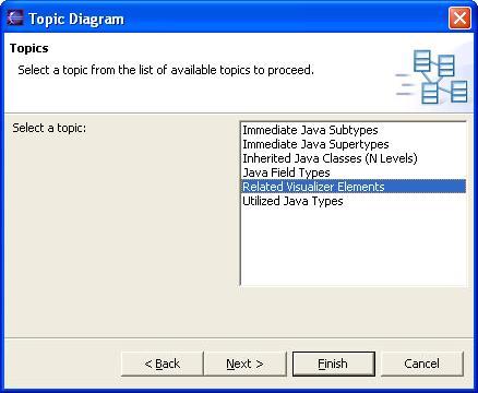 Topic Diagram 