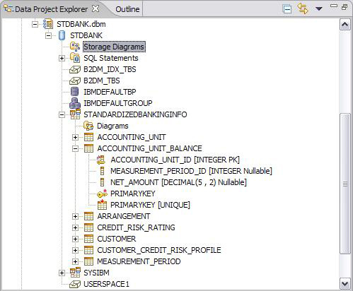 Creating physical data model