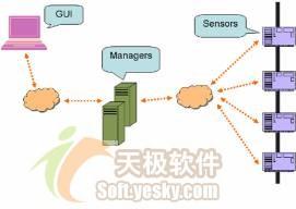 把JBoss缓存用作POJO缓存的实战演练(2)