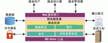 USissues0408SQLServerReportingServicesfig01