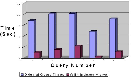 IPSQL501.gif