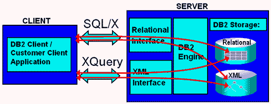 DB2</a> 9数据库查询流程示意