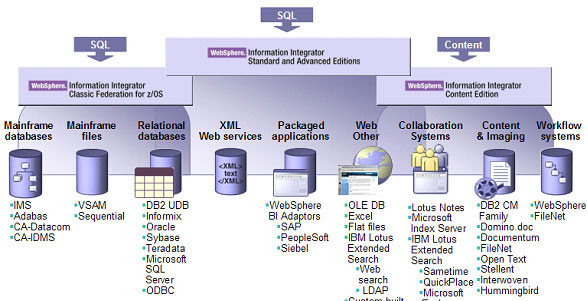 ibm db2 connect简介(1)_数据库_领测软件测试网