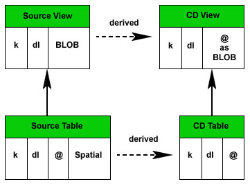 在DB2 UDB中复制空间数据(1)_数据库 - 百科教