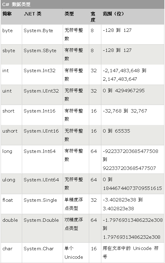 针对 Java <STRONG><A href=