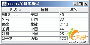 让界面更加绚丽 Java SE 6.0四种新功能（图一）