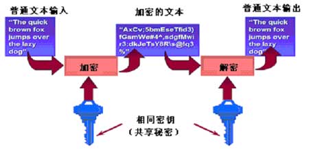 探讨SQL Server 2005的安全策略（图五）