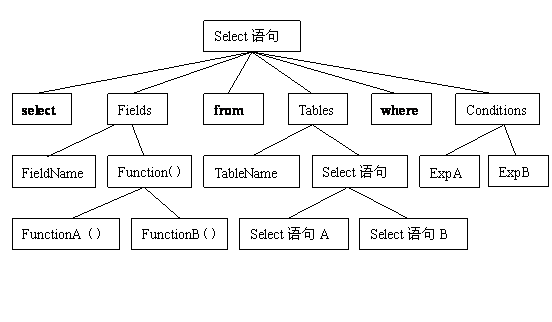 从Oracle到<STRONG><A href=