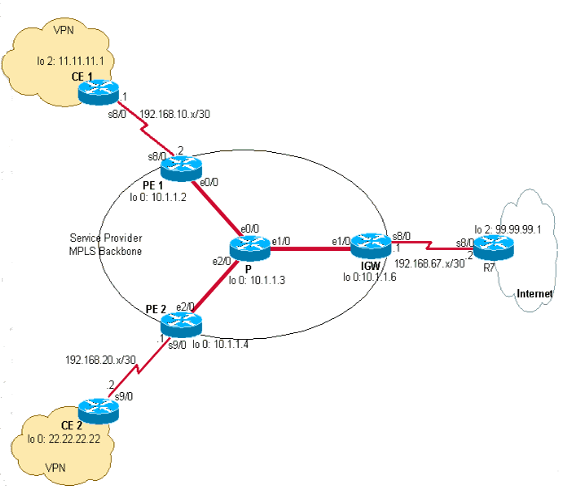 全球路由表应用举例