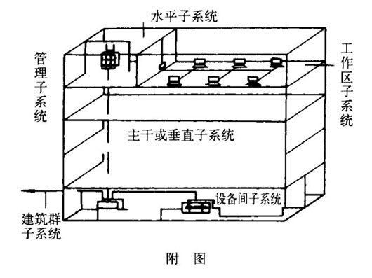 综合布线中常见的问题及<STRONG><A href=