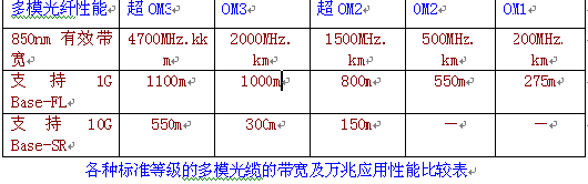 综合布线：10G铜缆布线的发展与现状（图一）