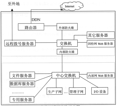 企业局域网规划与管理