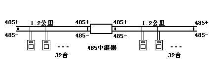 关于485网络“布线”的疑难问答（图二）