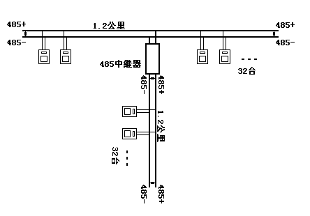 关于485网络“布线”的疑难问答（图三）