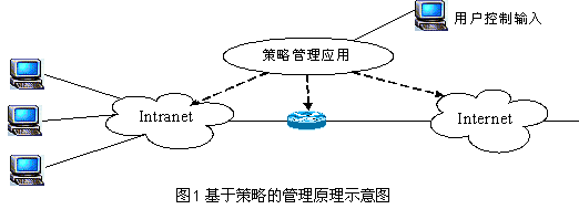 基于SNMPv3网络管理中的策略应用（图一）