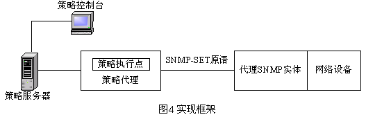 基于SNMPv3网络管理中的策略应用（图二）