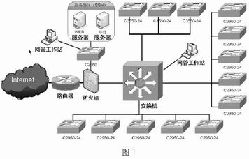 网管员必读---跟我学SNMP网络管理