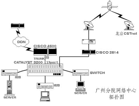 VLAN在网络管理中的应用（图一）