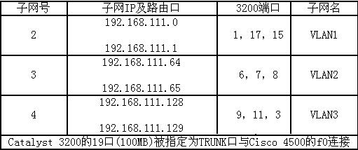 VLAN在网络管理中的应用（图二）