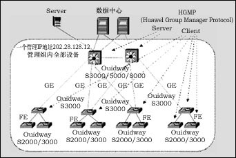 局域网：比较以太网堆叠与级连应用（图五）