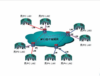 未来城域综合承载传送网建设探讨（图二）