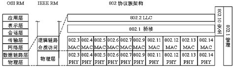 以太网技术及标准化新进展