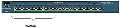 虚拟局域网(VLAN)最佳实践（图一）