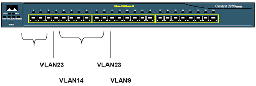 虚拟局域网(VLAN)最佳实践（图二）