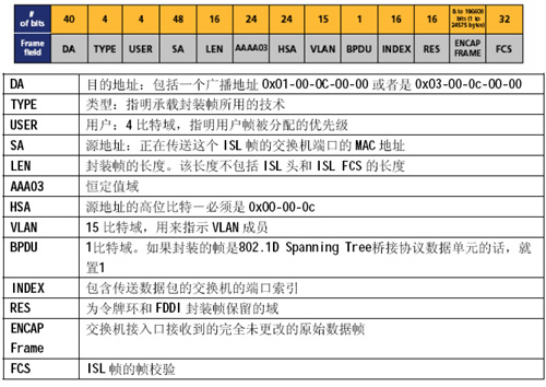 虚拟局域网(VLAN)最佳实践（图五）