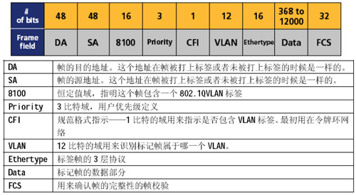 虚拟局域网(VLAN)最佳实践（图六）