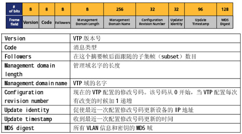 虚拟局域网(VLAN)最佳实践（图七）