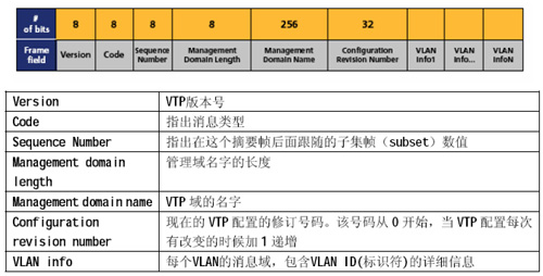 虚拟局域网(VLAN)最佳实践（图八）