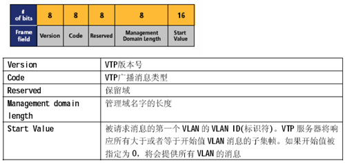 虚拟局域网(VLAN)最佳实践（图九）