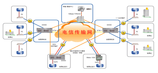 大客户专线接入组网探讨（图四）