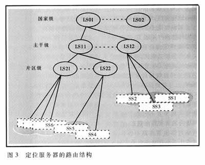 基于软交换路由技术的探讨和分析（图三）