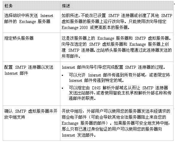 Exchange Server 2003管理指南六(上组图)（图八）