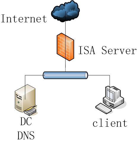 使用ISA Server禁止MSN传送文件一（图一）