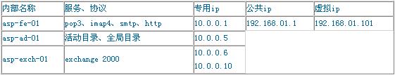 如何部署Exchange建立ASP应用