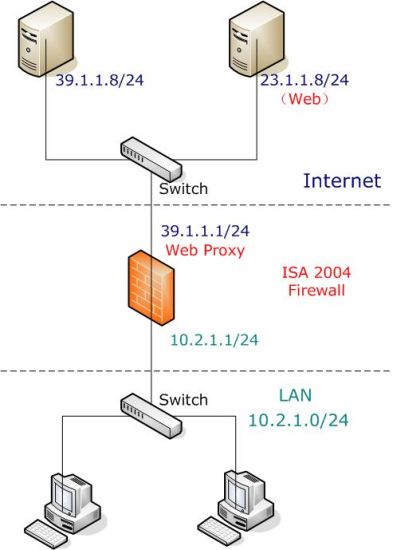 允许外部客户使用ISA防火墙的Web代理服务一(图)（图一）