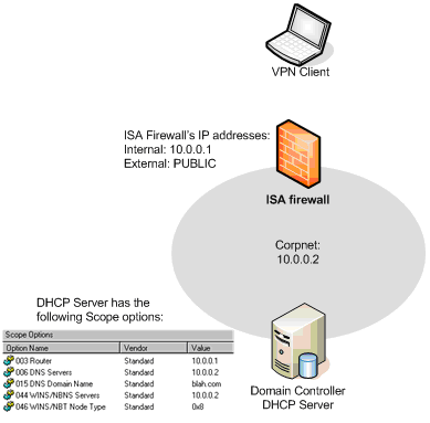 用ISA为VPN客户启用DHCP中继(图)（图一）