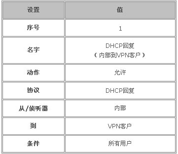 用ISA为VPN客户启用DHCP中继(图)（图三）