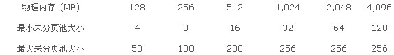 ISA Server 2004 性能最佳操作一（图二）