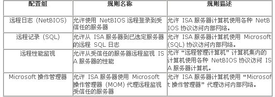 ISA Server 2004 安全强化指南四(图)（图四）