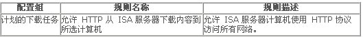 ISA Server 2004 安全强化指南四(图)（图十）